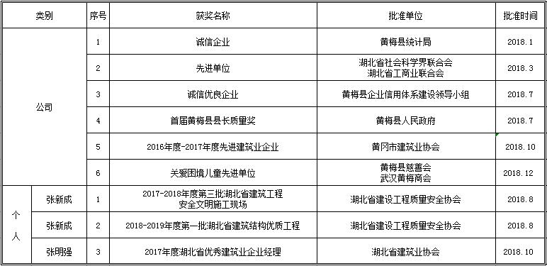 2018公司及個(gè)人獲獎(jiǎng)一覽表(3).jpg