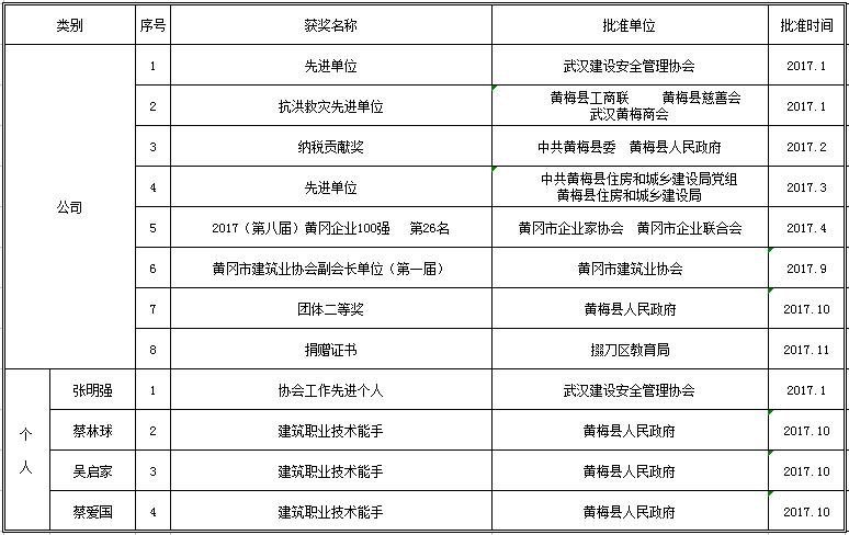 2017年度企業(yè)及個(gè)人獲獎(jiǎng)匯總表.jpg