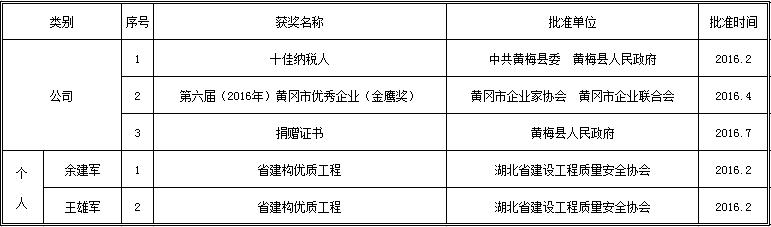 2016年企業(yè)及個人榮譽一覽表.jpg