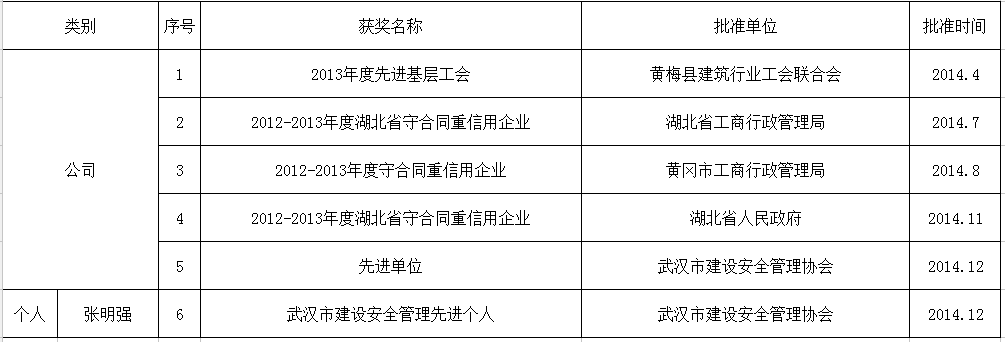 2014公司及個(gè)人獲獎一覽表.png