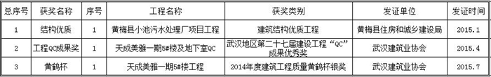 2015年工程獎項一覽表.jpg
