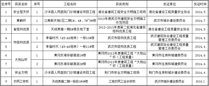 2014年工程獎(jiǎng)項(xiàng)一覽表.jpg